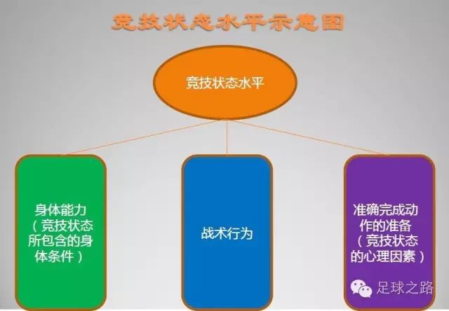 足球恢复比赛的方式_足球恢复训练的内容_足球规则比赛恢复训练方案