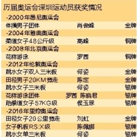 中国生日游泳冠军是谁_游泳冠军哪里人_游泳冠军叫什么名