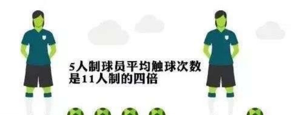 足球大场出球规则_足球规则球出大场算犯规吗_足球踢大场